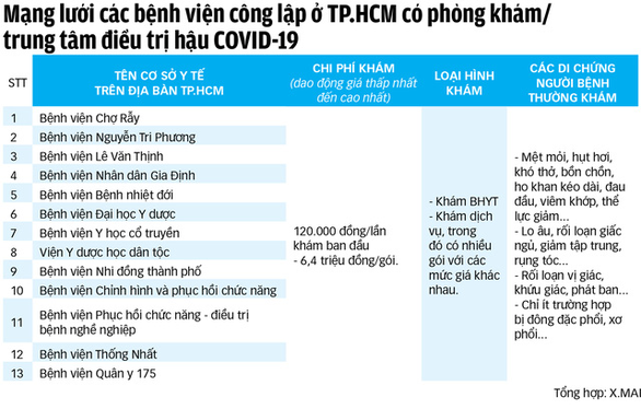 Không được lạm dụng khám hậu COVID-19 - Ảnh 4.