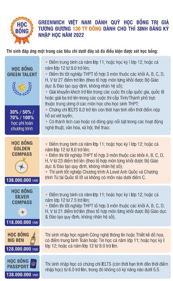 Học bổng từ 118 triệu vào đại học quốc tế cho học sinh miền Tây - Ảnh 2. Học bổng từ 118 triệu vào đại học quốc tế cho học sinh miền Tây - Ảnh 2.