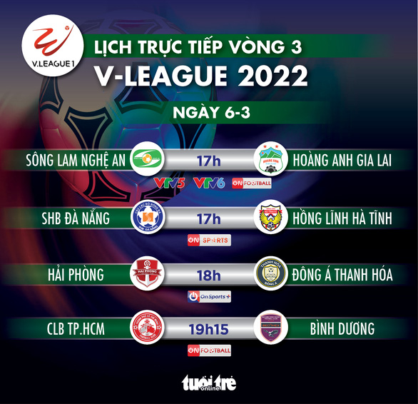 Lịch trực tiếp vòng 3 V-League 2022: HAGL gặp SLNA, CLB TP.HCM đối đầu Bình Dương - Ảnh 1.