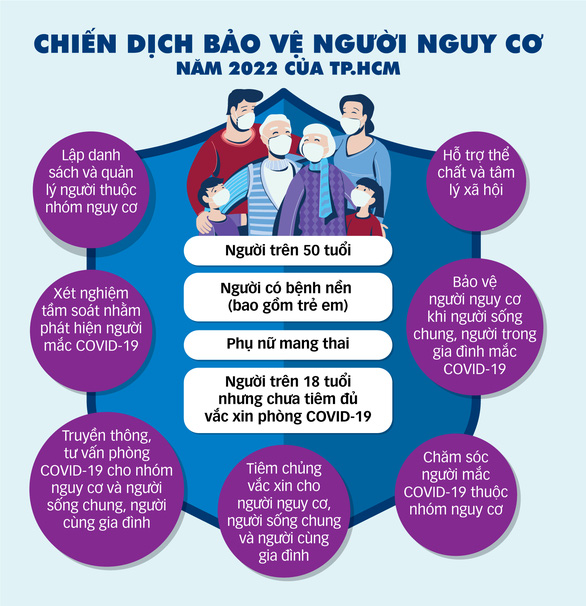 Điểm mới của chiến dịch đánh chặn COVID-19 từ xa - Ảnh 2.