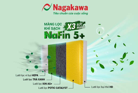 Công nghệ màng lọc khí sạch NaFin 5+ X3 sức mạnh giúp ngăn chặn bụi mịn - Ảnh 2.