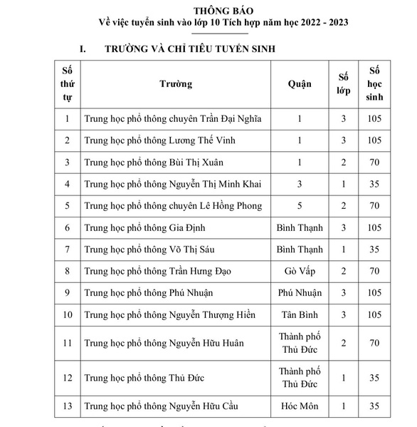 TP.HCM công bố danh sách các trường THPT tuyển sinh lớp 10 tích hợp - Ảnh 1.