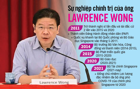 Lawrence Wong, người nổi lên từ đại dịch - Ảnh 1.