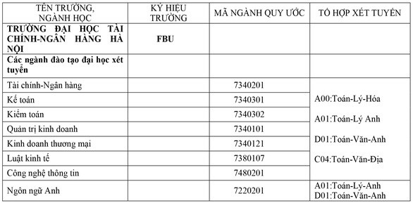 Trường Đại học Tài chính - Ngân hàng Hà Nội Tuyển sinh năm học 2022 - 2023 - Ảnh 4.