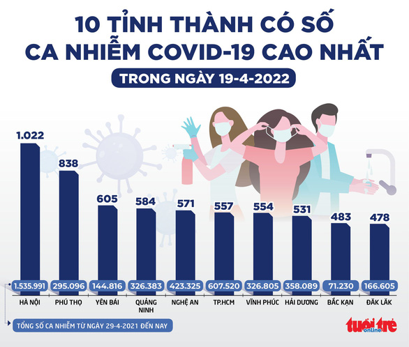 Tin sáng 20-4: Xăng có thể lại tăng giá từ ngày mai; Hà Nội bất ngờ dừng bán 600 biệt thự, vì sao? - Ảnh 3.