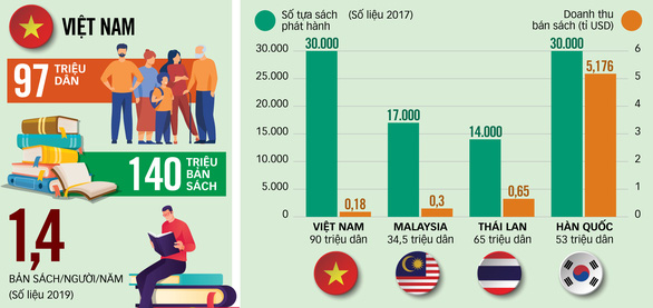 Phát triển văn hóa đọc trong kỷ nguyên số - Ảnh 2.