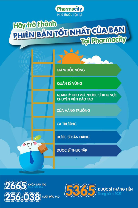 Pharmacity - Chuỗi bán lẻ dược phẩm hàng đầu, phát triển bền vững trong kinh doanh - Ảnh 2.