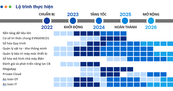 EVNGENCO1 với khát vọng trở thành doanh nghiệp số có trình độ quản trị hiện đại - Ảnh 3.