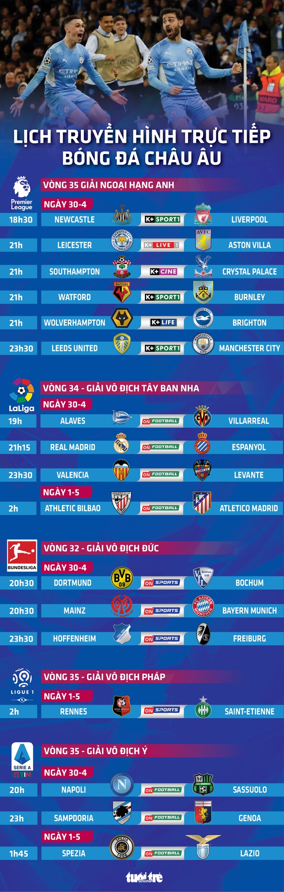 Lịch trực tiếp bóng đá châu Âu: Liverpool, Man City, Real Madrid thi đấu - Ảnh 1. Lịch trực tiếp bóng đá châu Âu: Liverpool, Man City, Real Madrid thi đấu - Ảnh 1.