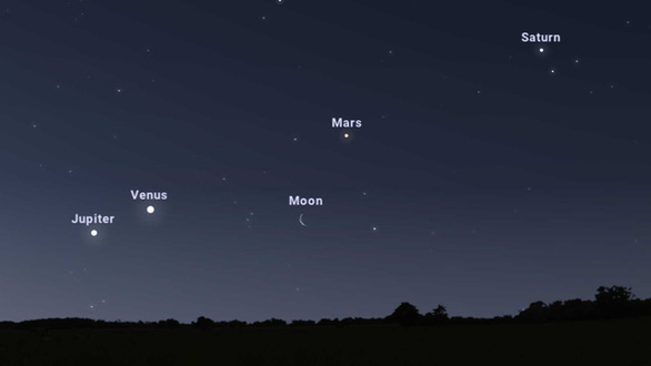 4 ngôi sao Kim, Mộc, Hoả, Thổ cùng thẳng hàng trên bầu trời - Ảnh 1.