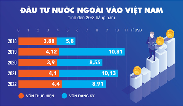 Sôi động bất động sản công nghiệp - Ảnh 2.