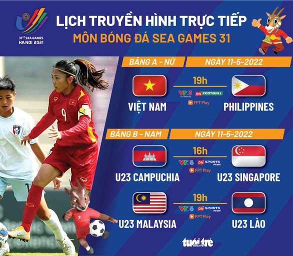 Lịch trực tiếp bóng đá SEA Games 31: tuyển nữ Việt Nam - Philippines - Ảnh 1.