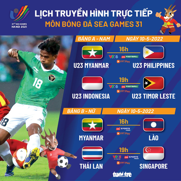 Lịch trực tiếp môn bóng đá SEA Games 31: U23 Myanmar - U23 Philippines; nữ Thái Lan ra quân - Ảnh 1.