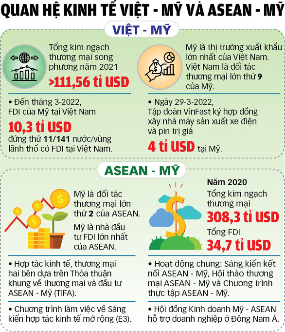 Quan hệ Mỹ - ASEAN tạo đà cho quan hệ Việt - Mỹ - Ảnh 1.