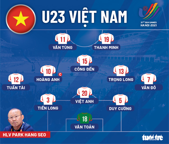 Đội hình ra sân U23 Việt Nam trước Timor Leste: Nhiều cầu thủ dự bị vào sân - Ảnh 1.