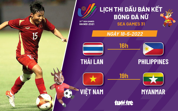 Bán kết bóng đá nữ SEA Games: Việt Nam gặp Myanmar khi nào? - Ảnh 1.