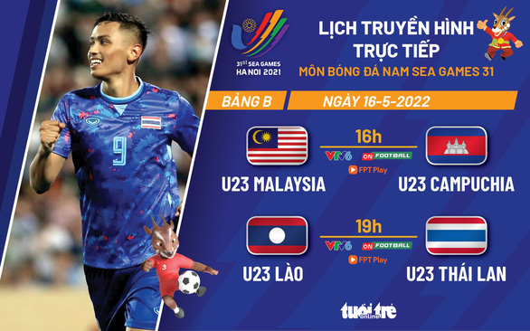 Lịch trực tiếp bóng đá nam SEA Games 31: U23 Thái Lan hay Malaysia là đối thủ của Việt Nam? - Ảnh 1.