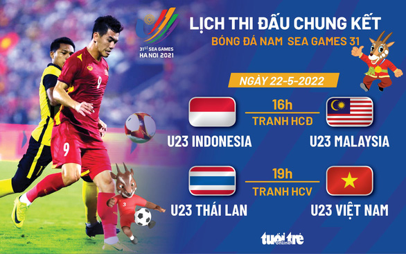 Lịch thi đấu chung kết bóng đá nam SEA Games 31: U23 Việt Nam gặp Thái Lan - Ảnh 1.