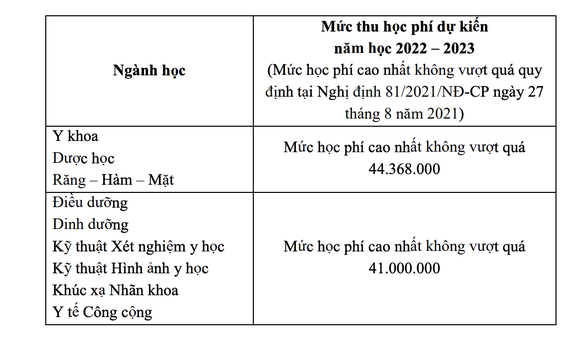 ĐH Y khoa Phạm Ngọc Thạch áp dụng tiêu chuẩn phụ: Xét điểm thi môn văn - Ảnh 3.