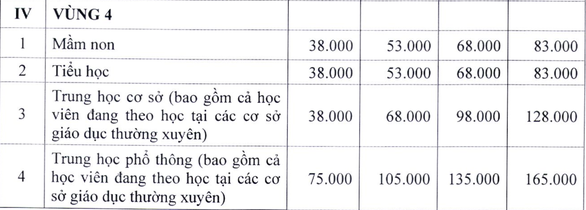 Học phí tại Hà Nội năm học 2022-2023 có thể sẽ tăng gấp đôi - Ảnh 5.