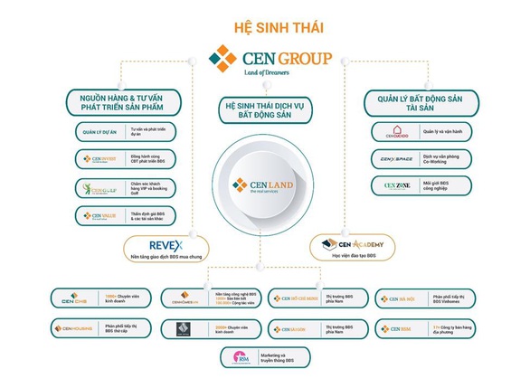 Cen Land cổ vũ tinh thần khởi nghiệp tại Shark Tank Việt Nam mùa 5 - Ảnh 3. Cen Land cổ vũ tinh thần khởi nghiệp tại Shark Tank Việt Nam mùa 5 - Ảnh 3.
