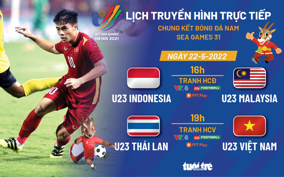 Lịch trực tiếp chung kết bóng đá nam SEA Games 31: U23 Việt Nam quyết đấu U23 Thái Lan - Ảnh 1.