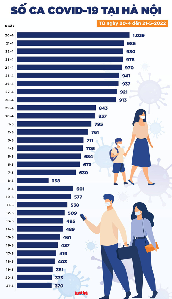  Có 1.457 ca mới ở 43 tỉnh thành, TP.HCM 33 ca - Ảnh 3.