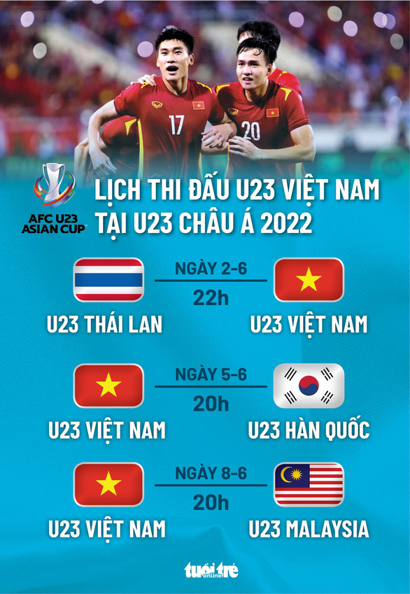 Lịch thi đấu của U23 Việt Nam tại Giải U23 châu Á 2022: Khung giờ đẹp - Ảnh 1.
