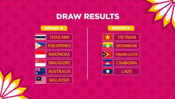 Tuyển nữ Việt Nam rơi vào bảng dễ, Thái Lan chạm trán Philippines, Úc ở Giải nữ Đông Nam Á - Ảnh 1.