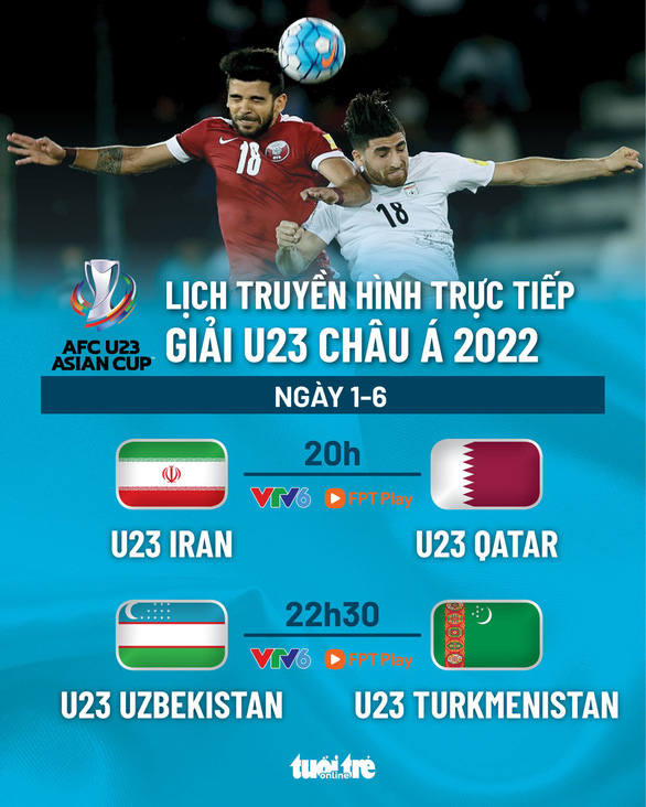 Lịch trực tiếp Giải U23 châu Á 2022: Iran - Qatar, Uzbekistan - Turkmenistan - Ảnh 1.