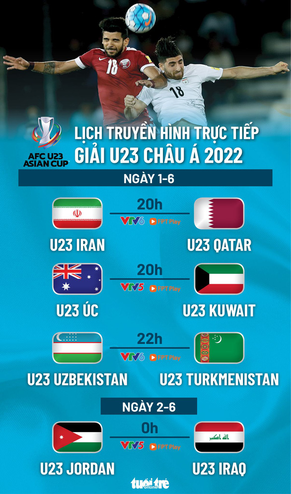 Lịch trực tiếp Giải U23 châu Á 2022: Iran - Qatar, Uzbekistan - Turkmenistan - Ảnh 1.