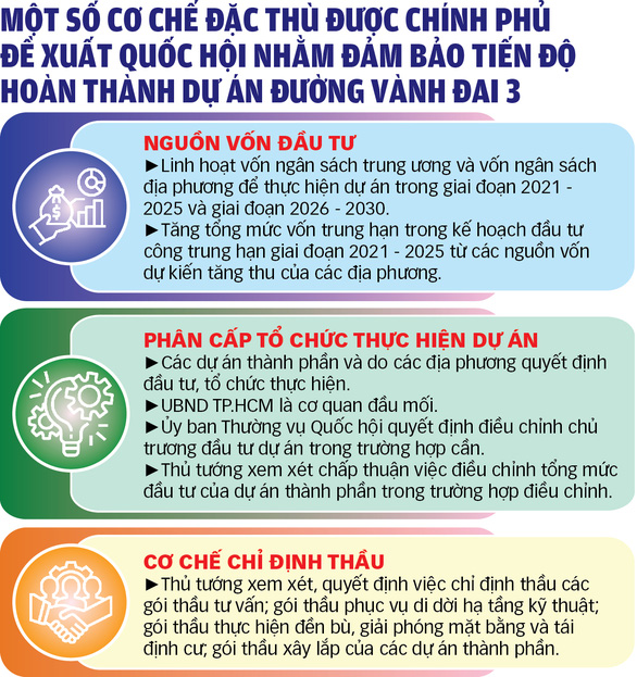 Đường vành đai 3 TP.HCM: Gỡ điểm nghẽn, tạo nguồn thu - Ảnh 6.