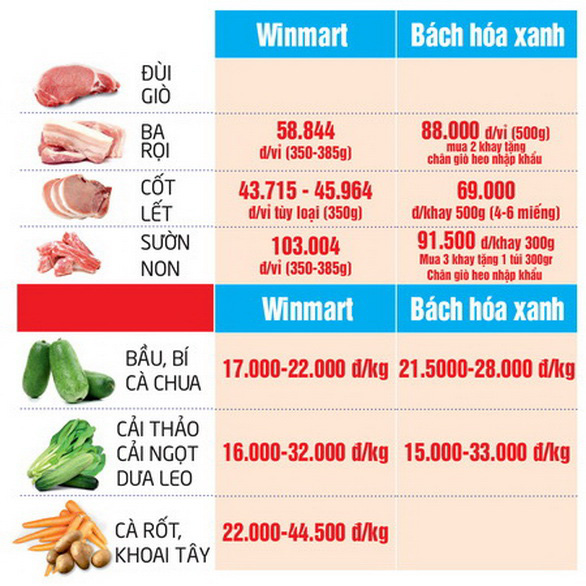 Giá cả hằng ngày 14-6: Ngày mai bắt đầu đợt khuyến mãi lớn; Đồ đi biển, kem chống nắng đắt hàng - Ảnh 6.