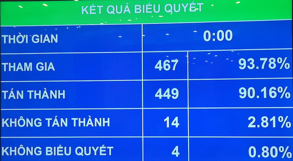 Thông qua Luật điện ảnh sửa đổi: Tiền kiểm kết hợp hậu kiểm phim phát hành trên mạng - Ảnh 1.