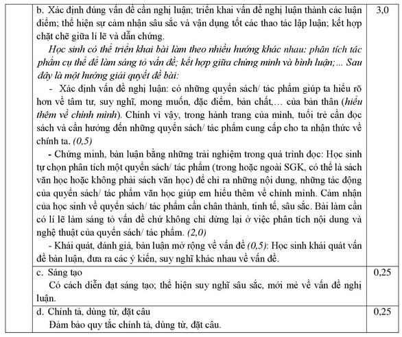 TP.HCM công bố đáp án các môn thi tuyển sinh lớp 10 năm 2022 - Ảnh 10.