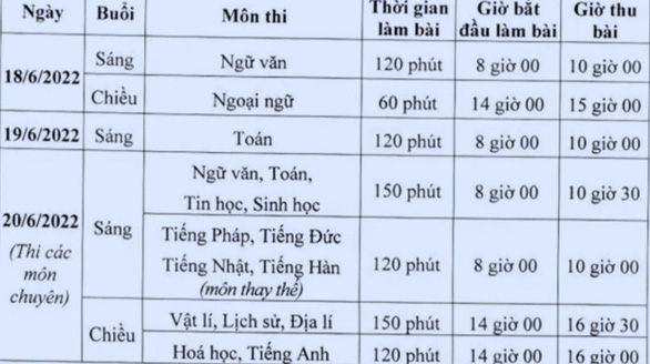 Gần 107.000 thí sinh làm thủ tục thi vào lớp 10 Hà Nội, chỉ trên 60% có cơ hội vào trường công lập - Ảnh 2.