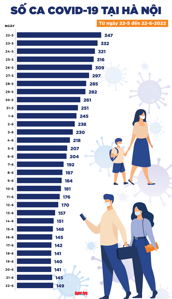  888 ca mới, 33 ca thở oxy nhưng không có ca ECMO và tử vong - Ảnh 3.