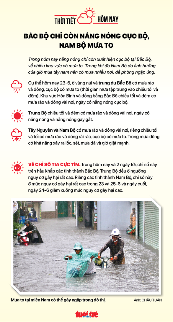 Thời tiết hôm nay 23-6: Nam Bộ mưa diện rộng, Bắc Bộ mưa về chiều - Ảnh 2.
