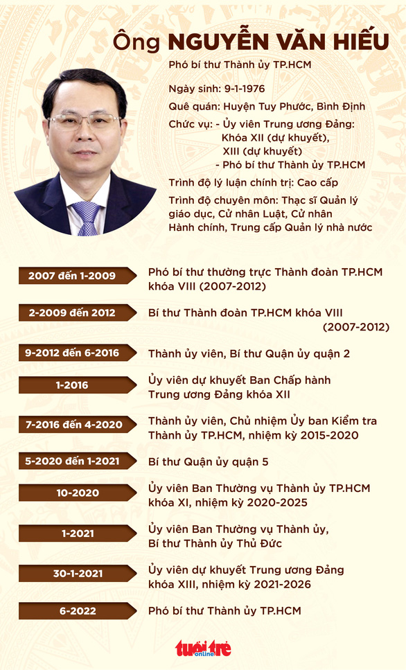 Ông Nguyễn Văn Hiếu làm phó bí thư Thành ủy TP.HCM