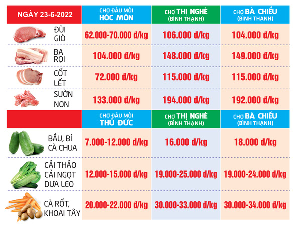  Từ bó rau đến bao ximăng đều tăng theo giá xăng dầu - Ảnh 5.