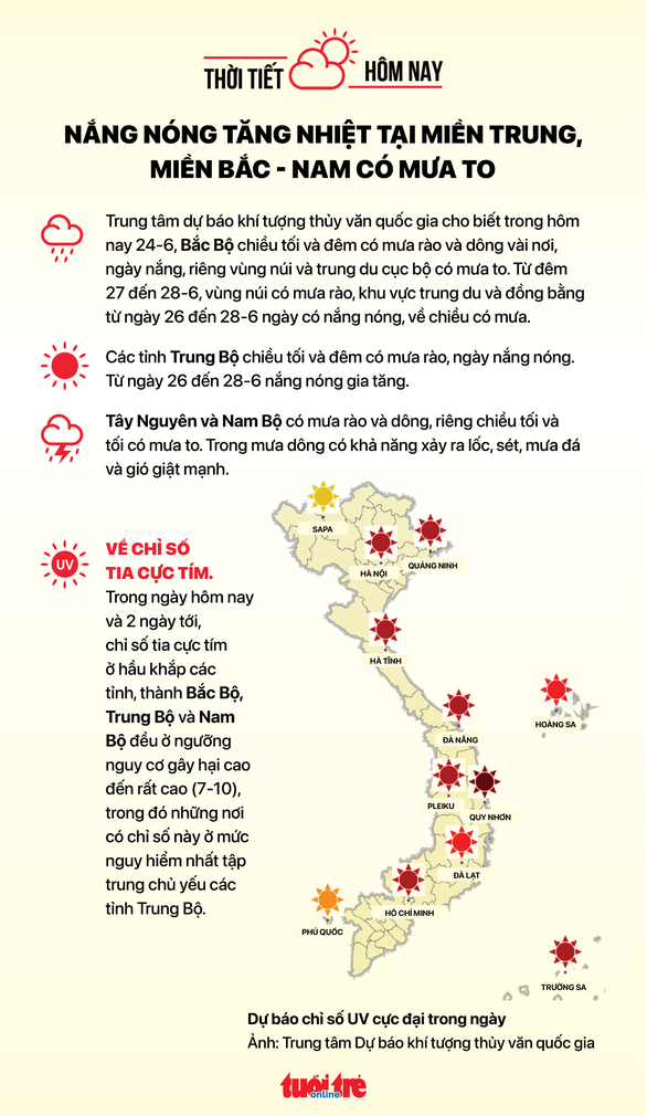 Tin sáng 24-6: Hôm nay công bố điểm thi lớp 10 TP.HCM; Đề xuất cấp CCCD cho người dưới 14 tuổi - Ảnh 5.