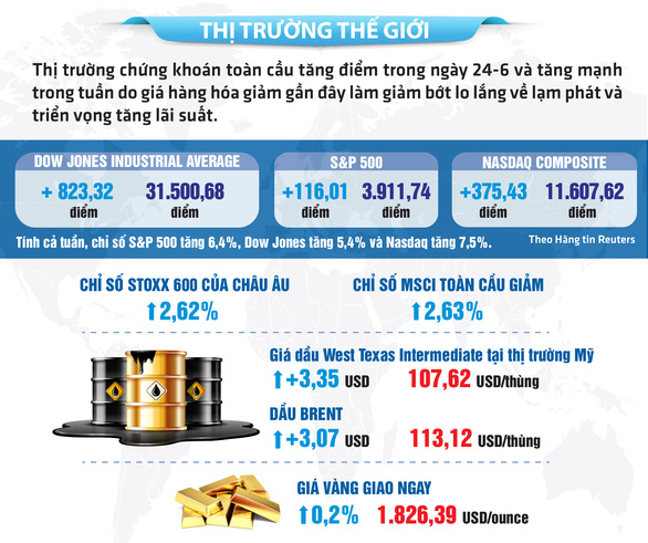 Giá cả hằng ngày 25-6: Chợ lẻ tham gia chương trình giảm giá; Giá heo hơi vượt 60.000 đồng/kg - Ảnh 6.