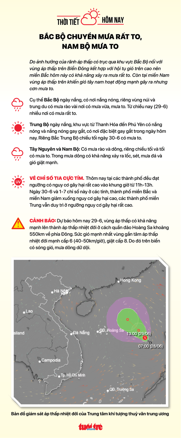 Thời tiết hôm nay 29-6: Hai miền Bắc - Nam có mưa, áp thấp nhiệt đới tiếp tục mạnh - Ảnh 2.