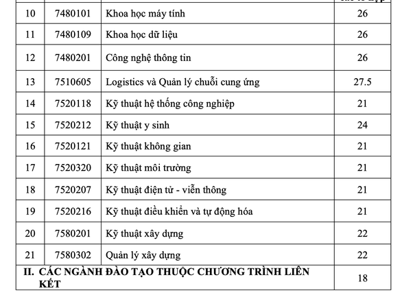 Trường ĐH Quốc tế công bố điểm chuẩn ưu tiên xét tuyển và đánh giá năng lực - Ảnh 3.