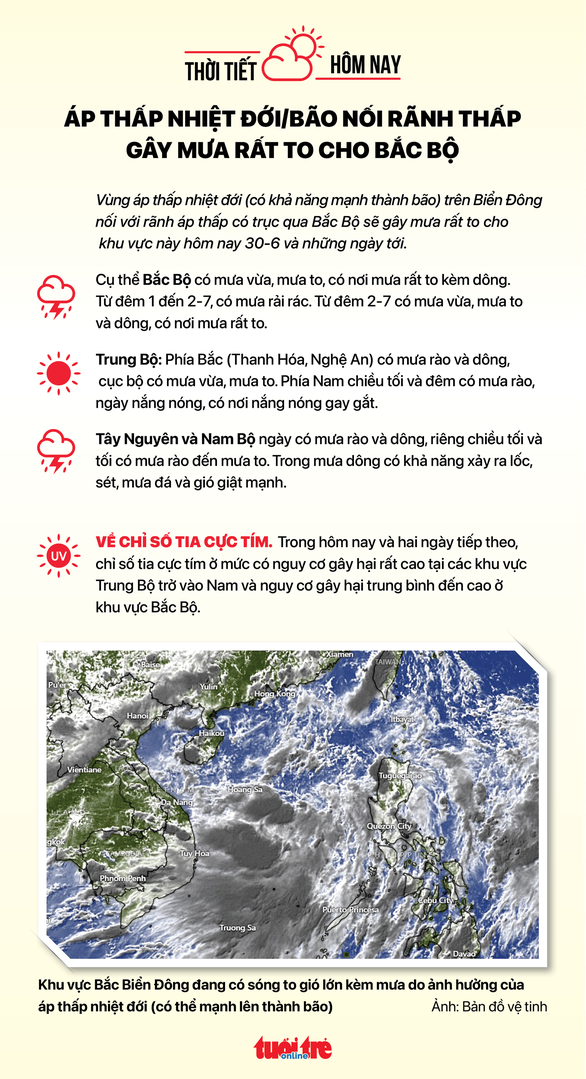 Thời tiết hôm nay 30-6: Áp thấp nhiệt đới mạnh lên thành bão, dự báo liên tục đổi hướng - Ảnh 2.