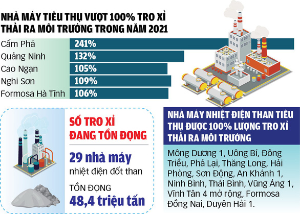 Dùng tro, xỉ làm đường cao tốc được không? - Ảnh 3.