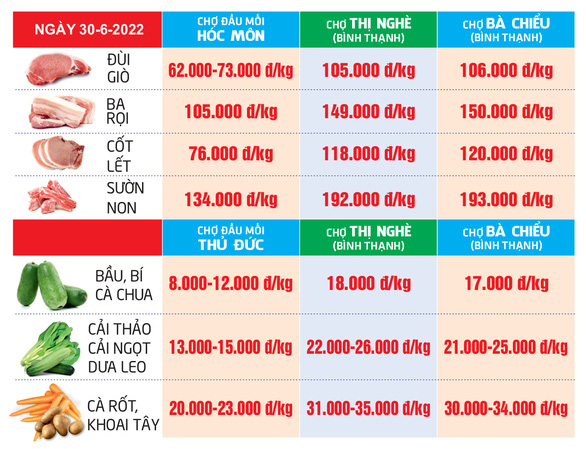  Nhiều quán cà phê tăng giá; Khách sạn tại TP.HCM giảm giá sâu - Ảnh 5.