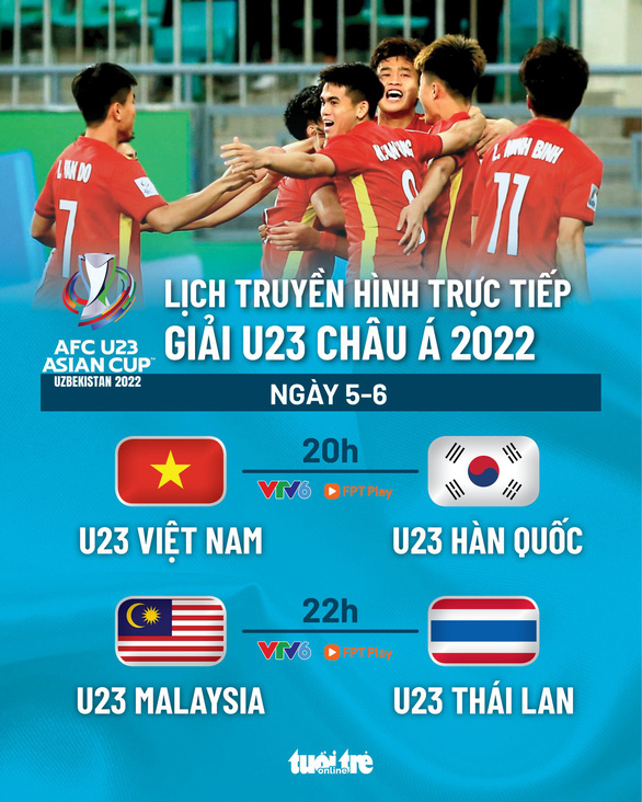 Lịch trực tiếp U23 châu Á 2022: U23 Việt Nam - Hàn Quốc, Thái Lan - Malaysia - Ảnh 1.