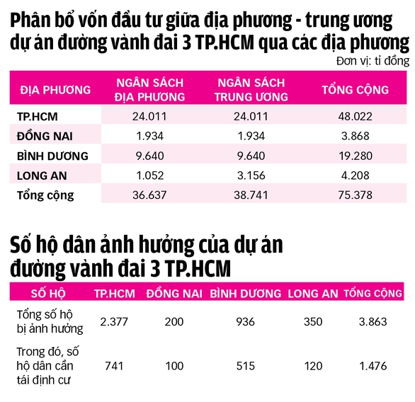 Chờ đi tour vành đai 3 TP.HCM - Ảnh 5. Chờ đi tour vành đai 3 TP.HCM - Ảnh 5.