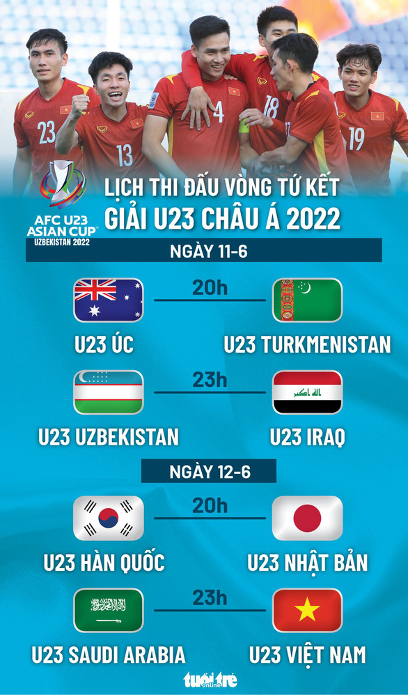 Lịch thi đấu tứ kết Giải U23 châu Á 2022: Nhật Bản - Hàn Quốc, Việt Nam - Saudi Arabia - Tuổi Trẻ